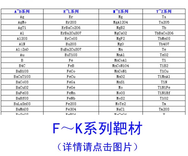 f-k系列靶材列表